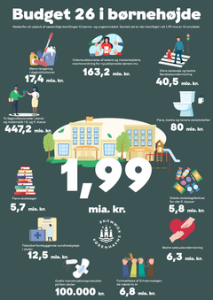 Budget 26 i børnehøjde BUF KK