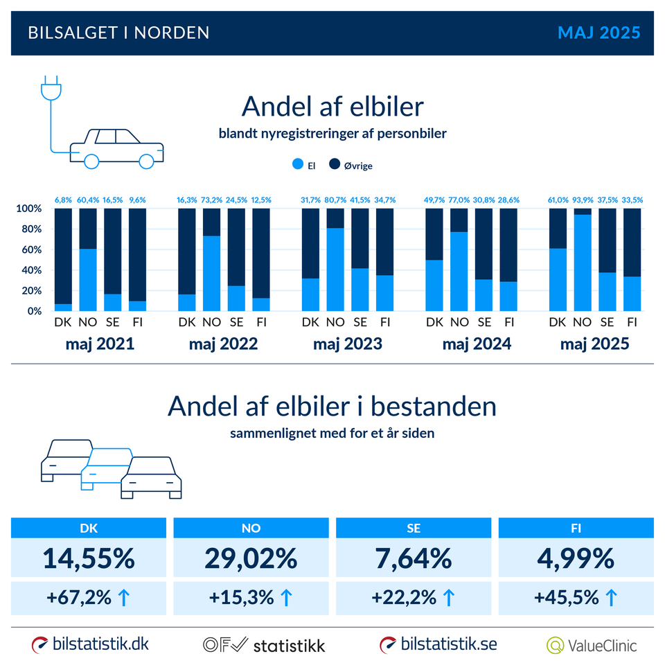 https://via.ritzau.dk/data/images/public/13559753/14447523/23018304-32ae-4d75-9fa0-725ccdb51138-w_960.png