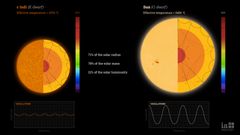 Infografik hvor den orange K dværgstjerne ε Indi sammenlignes med Solen.
