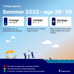 Uge 26-30: Det er typisk lørdag, der lokker flest ud i sommertrafikken. Grafik: Vejdirektoratet