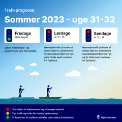 Uge 31-32: I august melder hjemmerejsetrafikken sin ankomst. Grafik: Vejdirektoratet