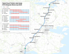 De lokale veje, der krydser motorvejen, spærres på skift for at kunne udvide tunneler og broer. Kort: Vejdirektoratet