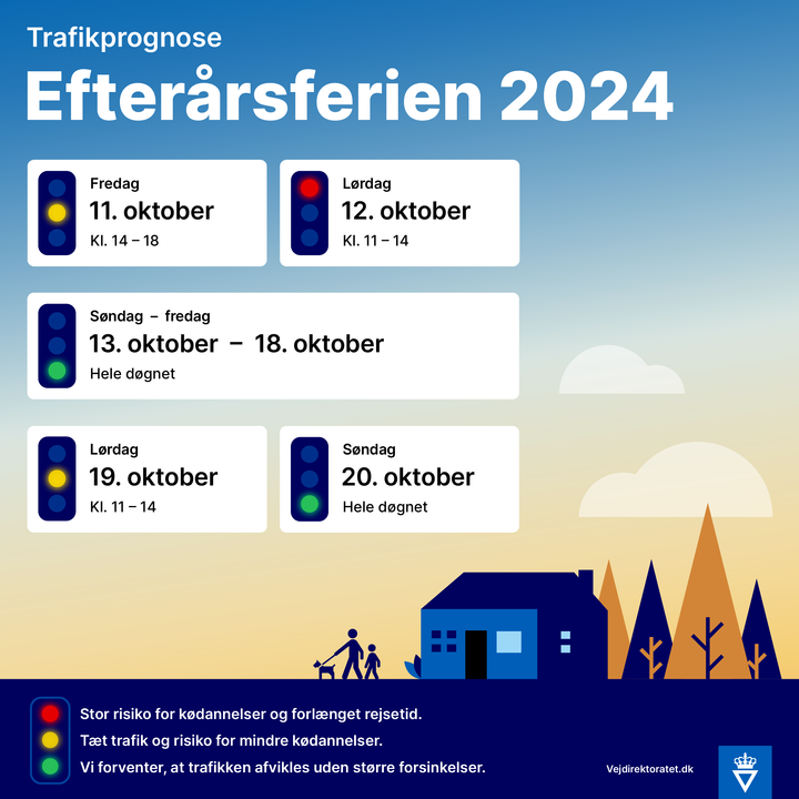 Efterårsferien byder på flere dage med tæt trafik. Grafik: Vejdirektoratet