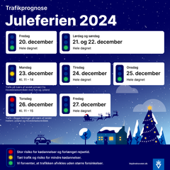 Trafikprognosen tager ikke højde for uforudsigelige og akut opståede gener for trafikken som for eksempel uheld eller dårligt vejr. Vejdirektoratet anbefaler derfor, at man tjekker den aktuelle trafiksituation på trafikinfo.dk inden afrejse. Grafik: Vejdirektoratet