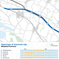 Forventede vejspærringer i Middelfart Kommune. Illustration: Vejdirektoratet