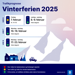 Fredag den 7. februar kan blandingen af udrejsetrafik og myldretid give ekstra mange biler på vejene. Grafik: Vejdirektoratet