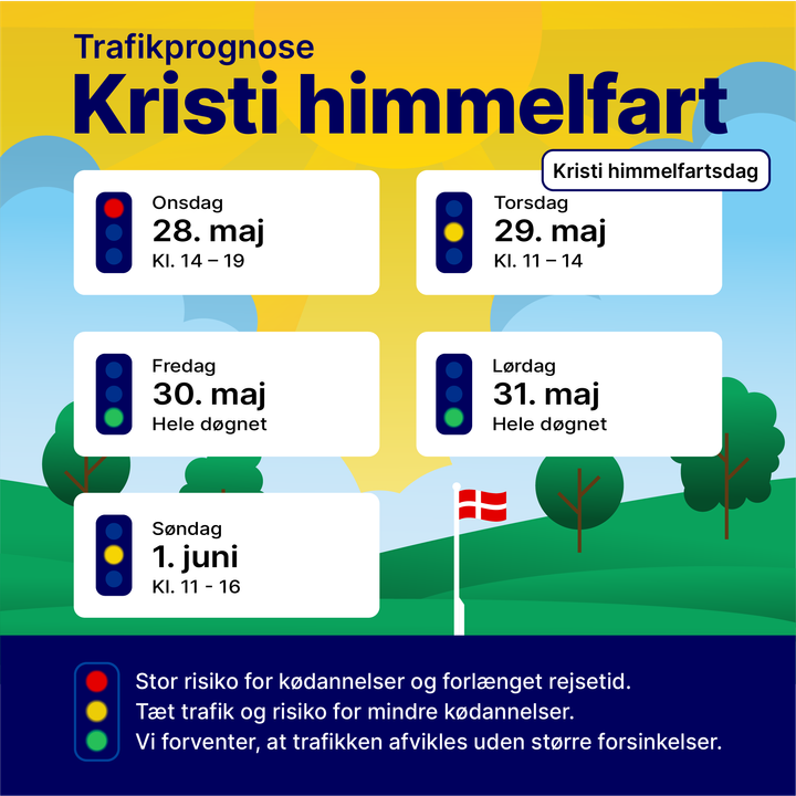 Ferietrafikken forventes at kulminere onsdag eftermiddag. Grafik: Vejdirektoratet