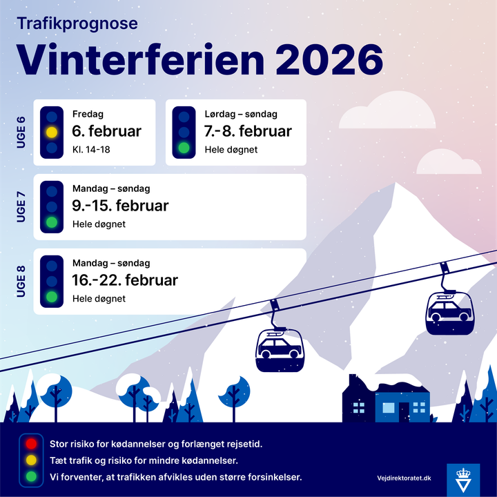 Trafikprognosen tager ikke højde for pludseligt opståede situationer som uheld eller dårligt vejr. Vejdirektoratet anbefaler derfor, at man tjekker den aktuelle trafiksituation på Trafikinfo.dk inden afrejse. Grafik: Vejdirektoratet