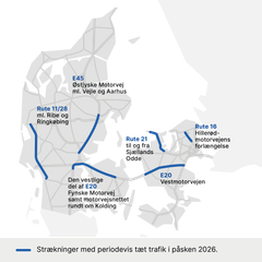På disse strækninger kan der i perioder opstå tæt trafik. Grafik: Vejdirektoratet
