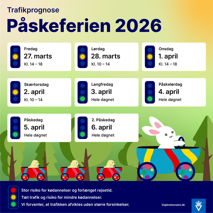 Påsken er højsæson for ferietrafik. Grafik: Vejdirektoratet