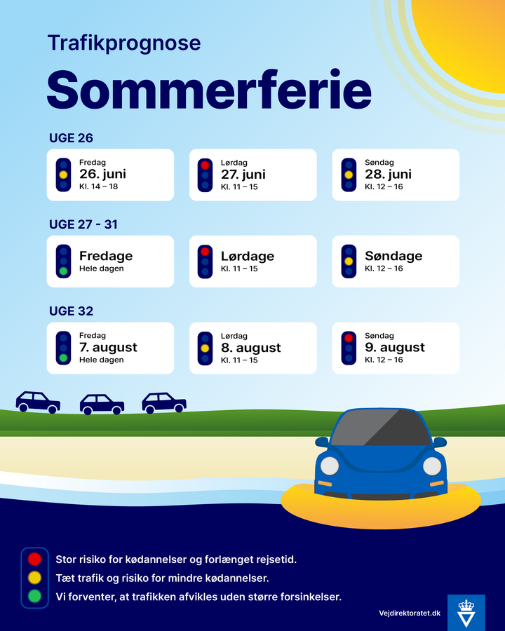 Skolernes sommerferie begynder fredag 26. juni og slutter igen søndag 9. august. Grafik: Vejdirektoratet