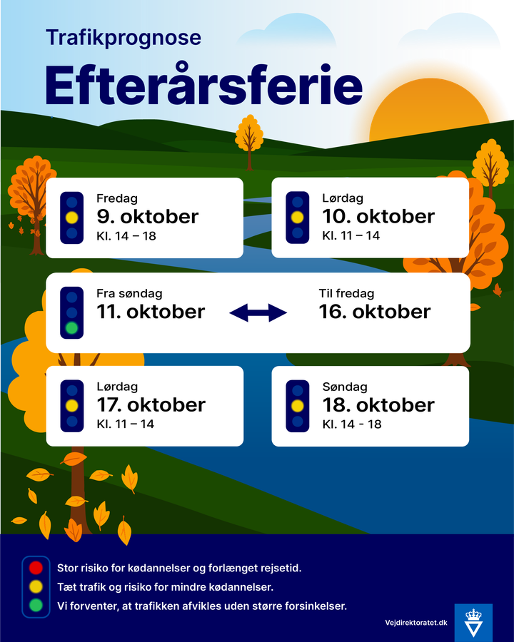 Efterårsferien byder på flere perioder med tæt trafik. Grafik: Vejdirektoratet
