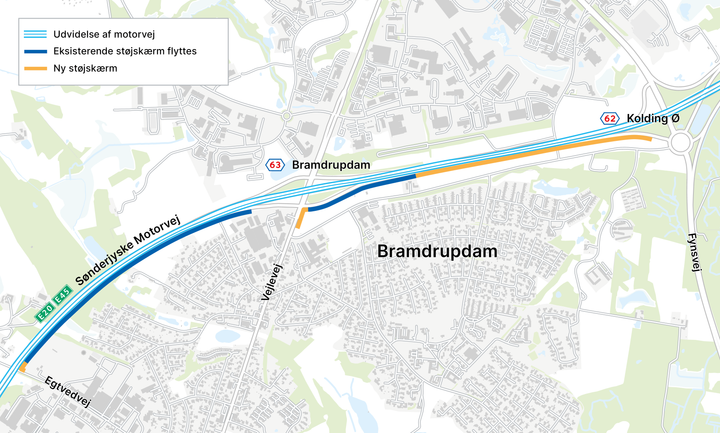 Når arbejdet er færdigt, vil der være godt 3,1 kilometer støjskærm ved Bramdrupdam. Skærmene skal dæmpe trafikstøjen for de mest støjbelastede boliger.