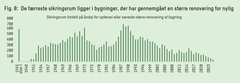 Knapt 40 procent af alle sikringsrum ligger i bygninger, der ikke har gennemgået større renoveringer i mindst 50 år.