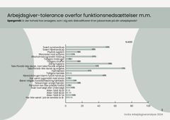 Ny undersøgelse fra Incita viser, at dansk arbejdsmarked er blevet mere rummeligt, men for mange kandidater frasorteres stadig på forhånd.