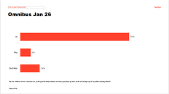 Fra YouGov måling Januar 2026