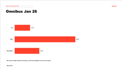 Fra YouGov måling januar 2026