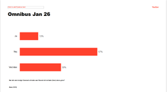 Fra YouGov måling januar 2026