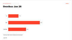 Fra YouGov måling Januar 2026