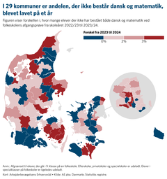 Kortet viser ændringen i andelen det seneste år. Det vil sige forskellen i, hvor mange elever der ikke har bestået både dansk og matematik ved folkeskolens afgangsprøve fra skoleåret 2022/23 til 2023/24. I de mørkeblå kommuner er der sket fremskridt, mens det er gået tilbage i de lyserøde og mørkere røde kommuner. Se interaktivt kort her (som nemt kan indlejres i din egen webartikel): https://www.datawrapper.de/_/9jAXB/?v=5