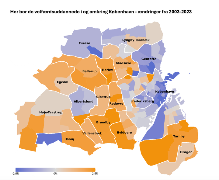 Kortet viser ændringen af andelen af velfærdsuddannede i hvert sogn i København og de nærmeste omkringliggende områder fra 2003 til 2023. I den periode er der sket et fald i andelen af velfærdsuddannede, der bor centralt i København og nord for byen. Omvendt er andelen af velfærdsuddannede, der har hjemme vest for byen og på det ydre Amager steget.