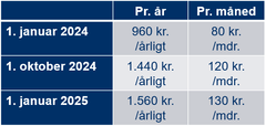 Forbrugsabonnement for private og mindre erhvervsvirksomheder på Bornholm. Prisen er inkl. moms.