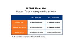 Nettarif for private og mindre erhverv hos TREFOR El-net Øst den 1. oktober og 1. december 2026.