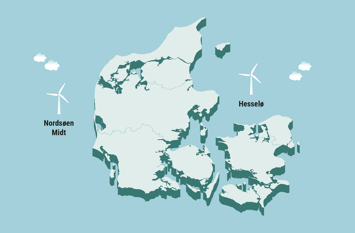 Vattenfall Vindkraft A/S har med to datterselskaber vundet begge kontrakter om opførelse af en  havvindmøllepark i Nordsøen samt syd for øen Hesselø i Kattegat.