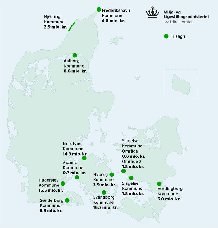 Oversigt over modtagere af midler fra kystpuljen 2025