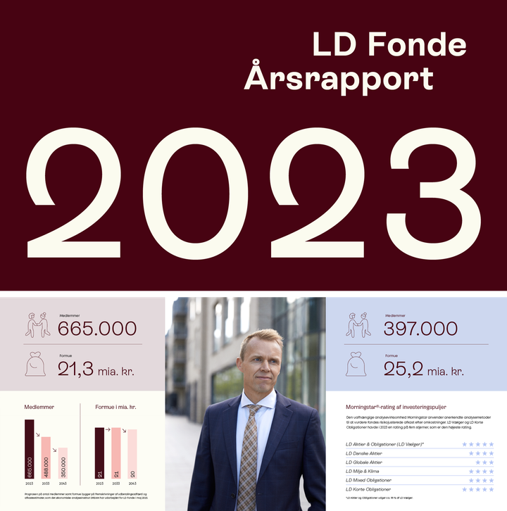 Grafik fra LD Fondes Årsrapport 2023