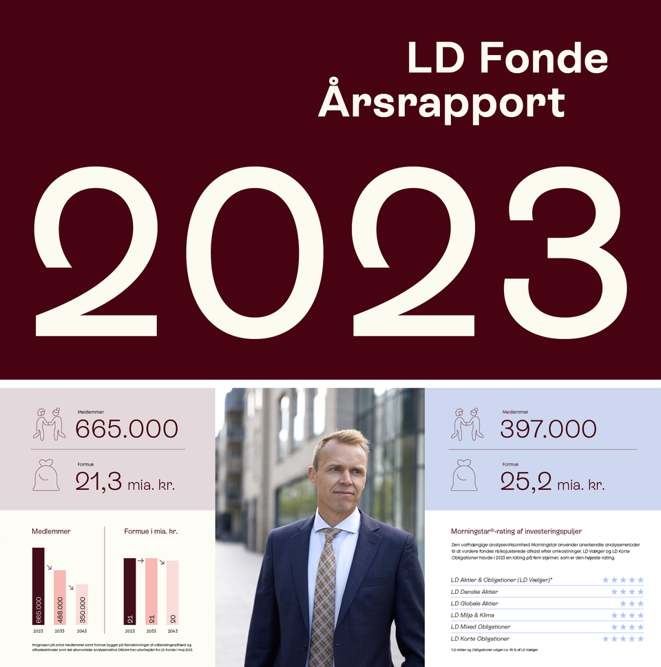 Årsrapport 2023: Positive Afkast På Toårs Sigt | LD Fonde