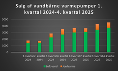 Kilde: Energistyrelsen/VPI