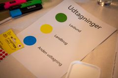 En planche med teksten "Udtagninger" viser farvekoder for lavbund, landbrug og anden udtagning. Der er også farvetuscher og en pakke med etiketter ved siden af.