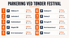 Plakat der viser ti parkeringsmuligheder ved Tønder Festival med adresse, afstand og gåtid angivet for hver.