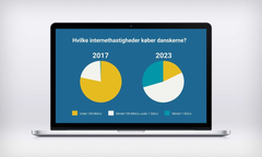 Figur 1: Hastighederne på danskernes internetforbindelser