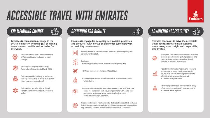 Emirates%20Accessible%20Travel%20Infographic