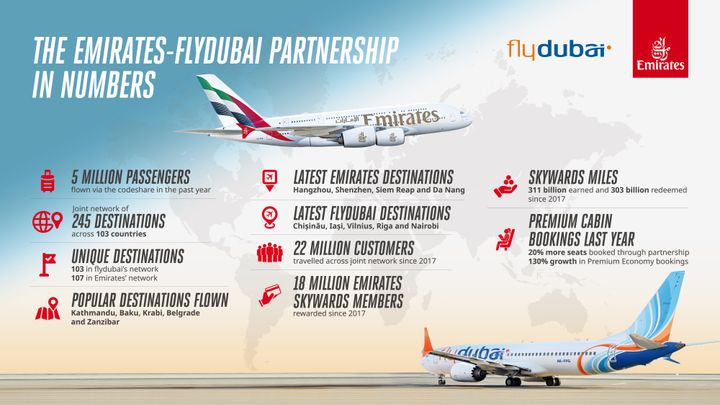 Emirates og flydubai: Stærkere partnerskab giver passagerer endnu flere og bedre forbindelser