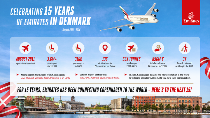 Emirates fejrer 15 år i Danmark