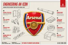 Sådan blev Arsenal-våbenskjoldet designet