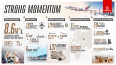 Emirates infographic.