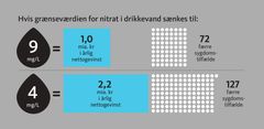 Beregnede besparelser og undgåede kræfttilfælde