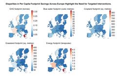 Illustration der viser, at der er forskel på, hvor meget de enkelte lande i Europa potentielt kan spare i fodaftryk per indbygger målt ved fem forskellige fodaftryksindikatorer: Drivhusgas-emissioner (GHG-footprint), vandforbrug (Blue Water Footprint), landbrugsarealer (Cropland), græsningsarealer (Grassland) og energiforbrug (Energy).