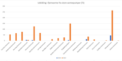 Varmekilder til varmepunper målt i terajoule (TJ). Udviklingen i klimaindsatsen blandt Region Midtjyllands 19 kommuner viser betydelige resultater og fremgang på vejen mod en mere bæredygtig fremtid.