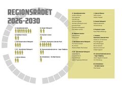 Det nye regionsråd er klar til at overtage stafetten fra 1. januar 2026.