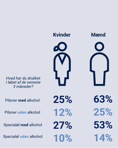 Grafik fra undersøgelse foretaget i december 2025.