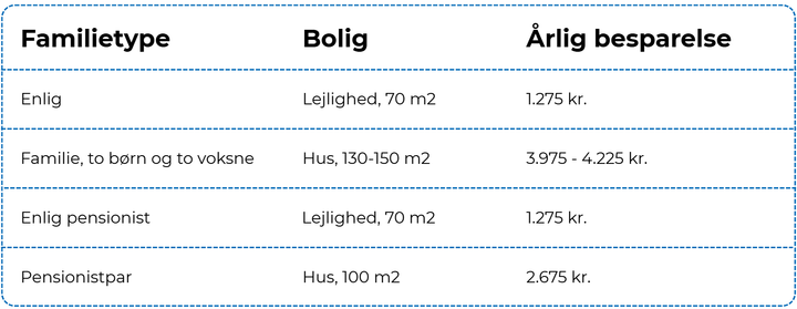 Familie-%20og%20boligtyper