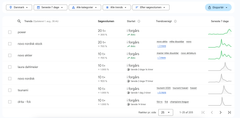 Kort før dørene i morges gik op til køtilbuddene, var POWER det mest søgte ord på Google - foran blandt andet Novo Nordisk.