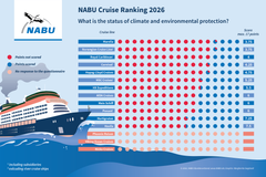 NABU Cruise Ranking 2026