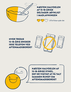 Kvantitativ undersøgelse af 15-18-årige