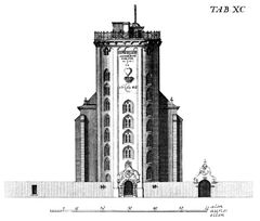 Kobberstik fra Laurids de Thurahs ”Hafnia hodierna”, 1748